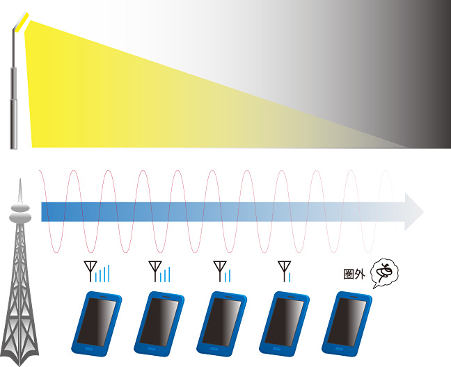 電波はだんだん弱くなるの画像