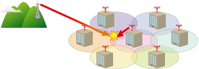 電波は干渉（ケンカ）するの画像