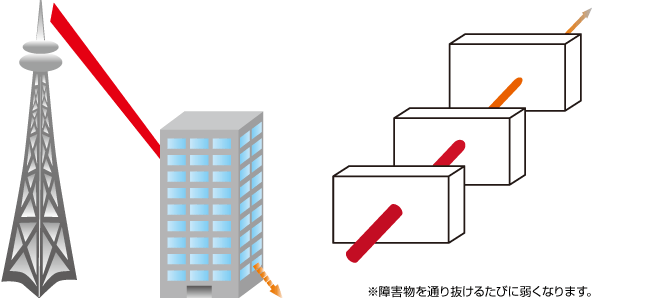 電波はとおり抜けるの画像