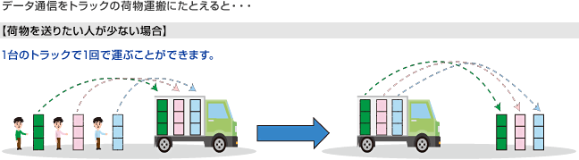 夜間やイベント時に携帯電話を使うと通信速度が遅くなる気がするのはなぜの画像