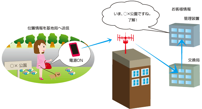 どこにいてもわかるの画像