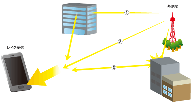 通話の品質を保つの画像