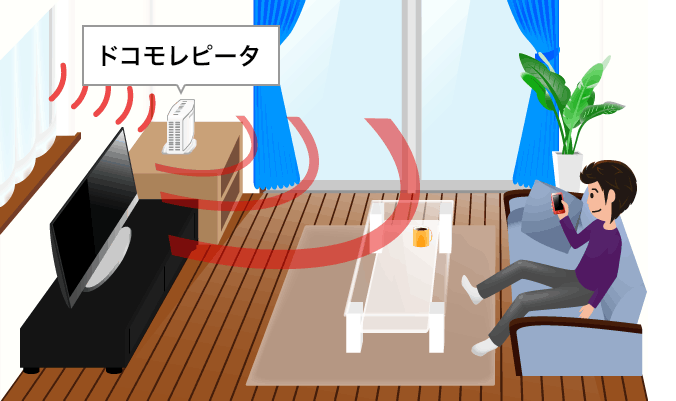 ドコモレピータ設置イメージ