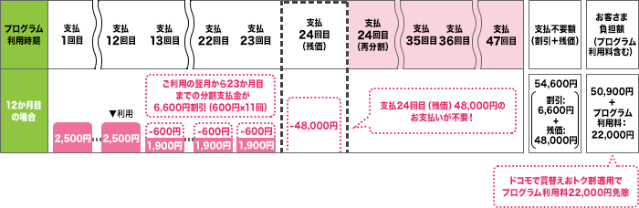 ケース1のイメージ(分割支払)画像