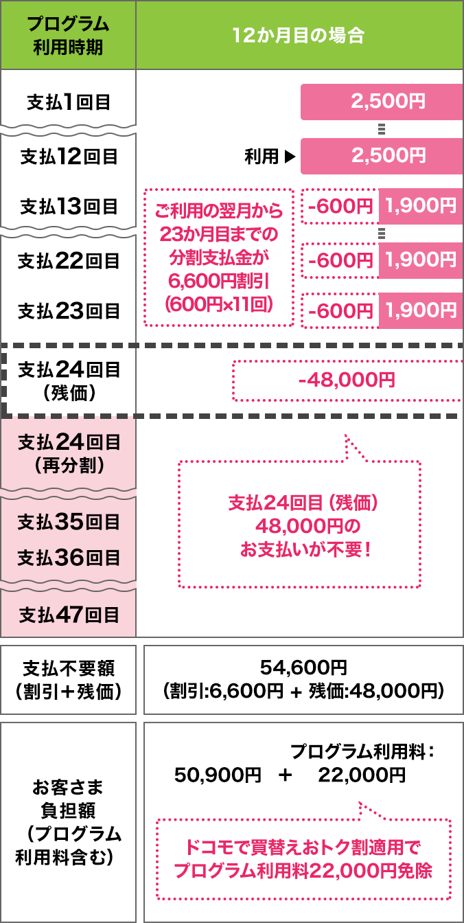 ケース1のイメージ（分割支払）画像