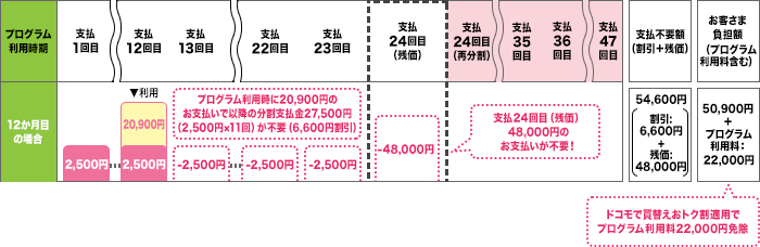 ケース1のイメージ(ドコモショップで一括払い)画像