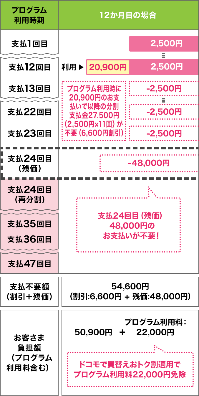 ケース1のイメージ（ドコモショップで一括払い）画像