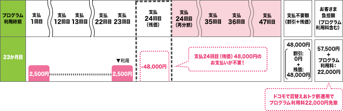 ケース2のイメージ画像