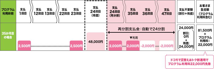ケース3のイメージ(再分割支払)画像