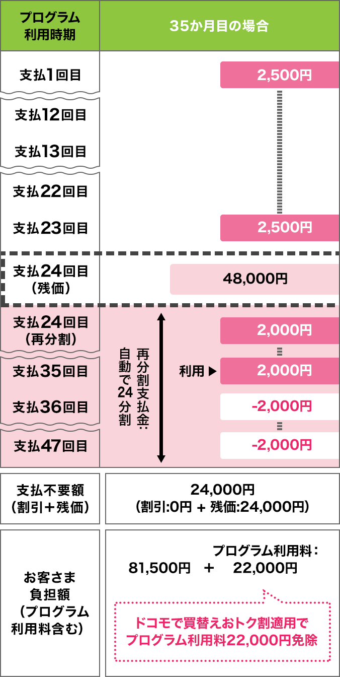 ケース3のイメージ（再分割支払）画像