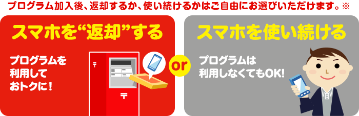 プログラム加入後、返却するか、使い続けるかはご自由にお選びいただけます。※ スマホを“返却”する プログラムを利用しておトクに！または、スマホを使い続ける プログラムは利用しなくてもOK！