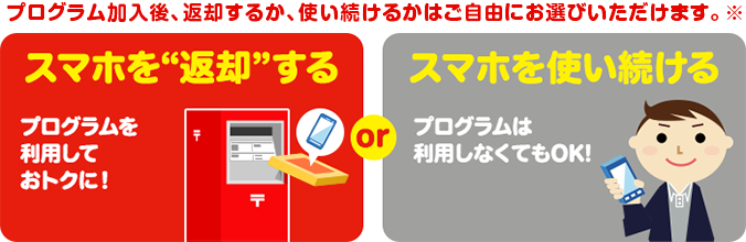プログラム加入後、返却するか、使い続けるかはご自由にお選びいただけます。※ スマホを“返却”する プログラムを利用しておトクに！または、スマホを使い続ける プログラムは利用しなくてもOK！