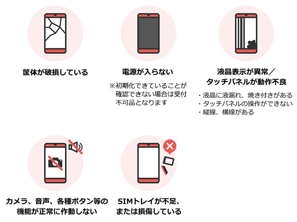 筐体が破損している、電源が入らない、液晶画面が異常／タッチパネルが動作不良、カメラ、音声、各種ボタン等の機能が正常に作動しない、SIMトレイが不足、または損傷している