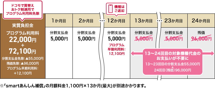 ケース1のイメージ（分割支払）画像