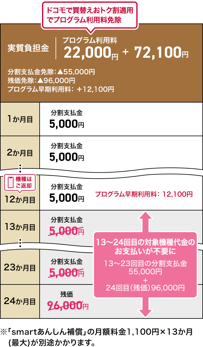 ケース1のイメージ(分割支払)画像
