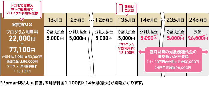 ケース2のイメージ（分割支払）画像