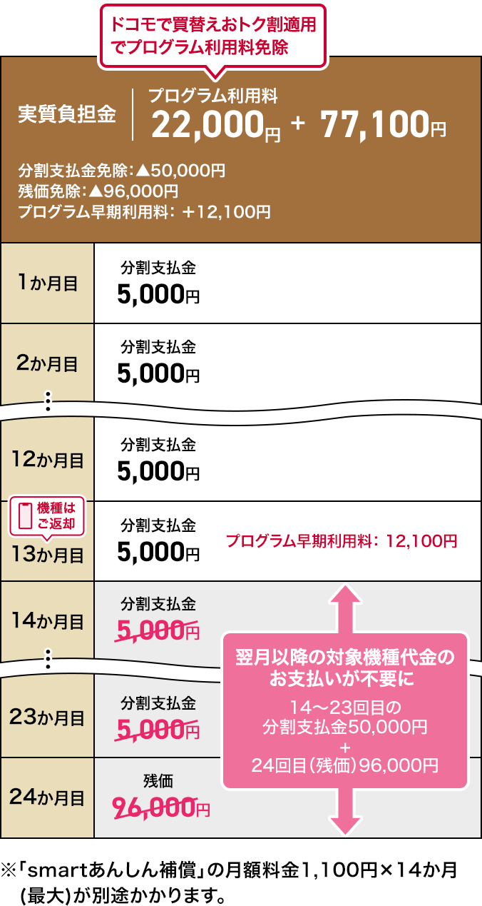 ケース2のイメージ（分割支払）画像
