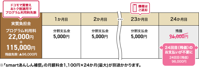 ケース3のイメージ（分割支払）画像