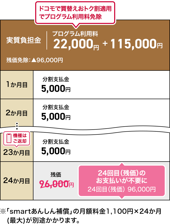 ケース3のイメージ(分割支払)画像