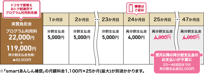 ケース4のイメージ（分割支払）画像