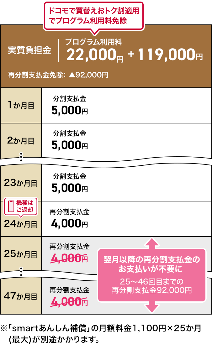 ケース4のイメージ（分割支払）画像