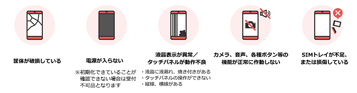 筐体が破損している、電源が入らない、液晶画面が異常／タッチパネルが動作不良、カメラ、音声、各種ボタン等の機能が正常に作動しない、SIMトレイが不足、または損傷している