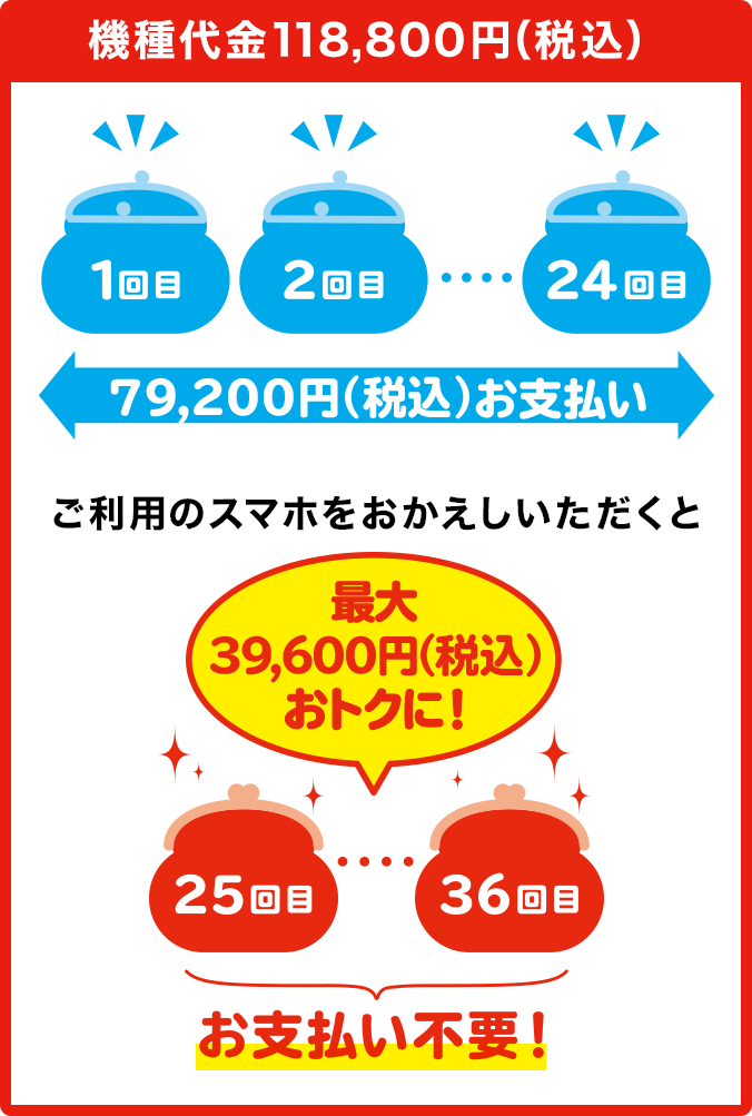 月々のお支払いイメージの画像