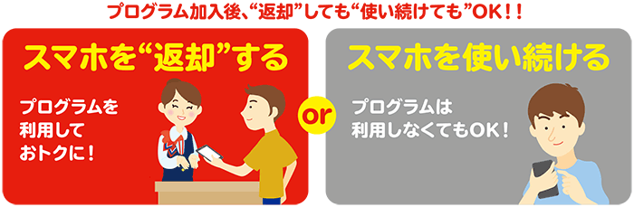 画像：プログラム加入後、“返却”しても“使い続けても”OK！！