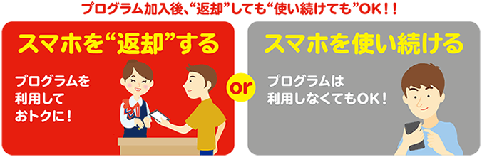 画像：プログラム加入後、“返却”しても“使い続けても”OK！！