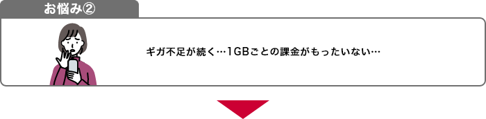 お悩み2 ギガ不足が続く…1GBごとの課金がもったいない…