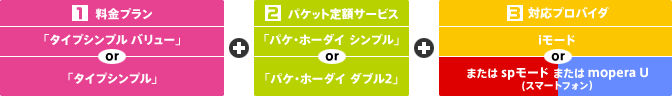 メール使いホーダイのイメージ