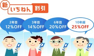 （新）いちねん割引のロゴ