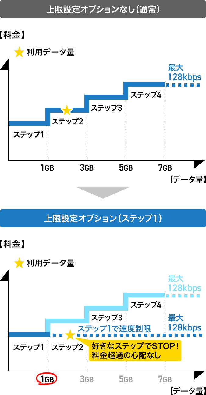 上限設定オプションを申込みした場合のイメージ図