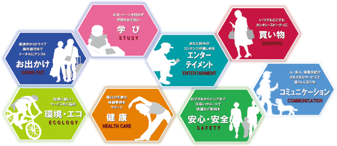 スマートライフのパートナーへ