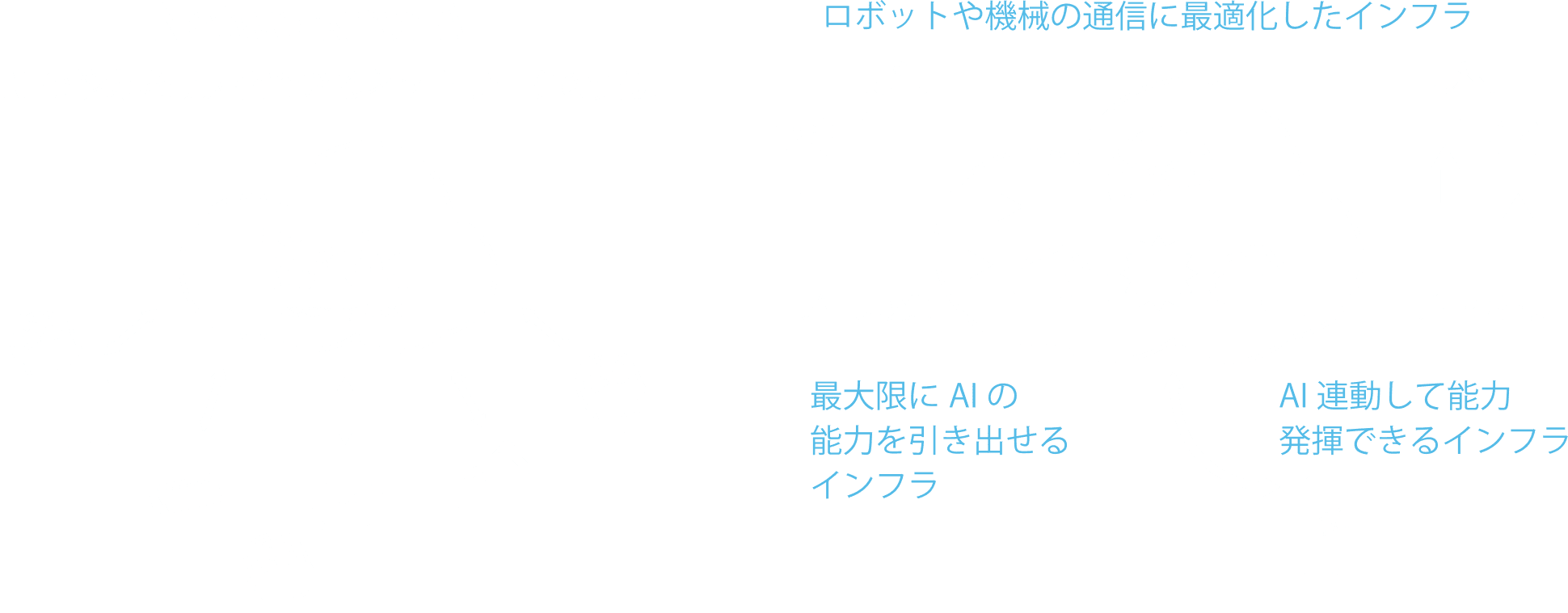 「Network for AI」の概要図