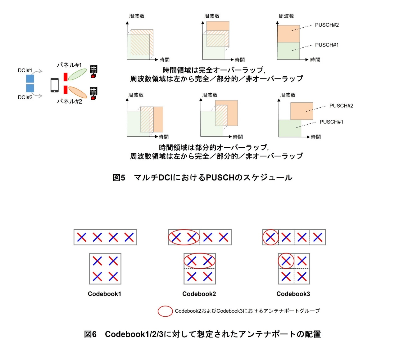 図5　マルチDCIにおけるPUSCHのスケジュール、図6　Codebook1/2/3に対して想定されたアンテナポートの配置