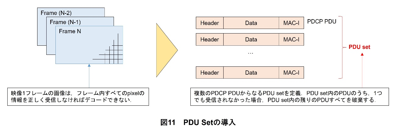 図11　PDU Setの導入