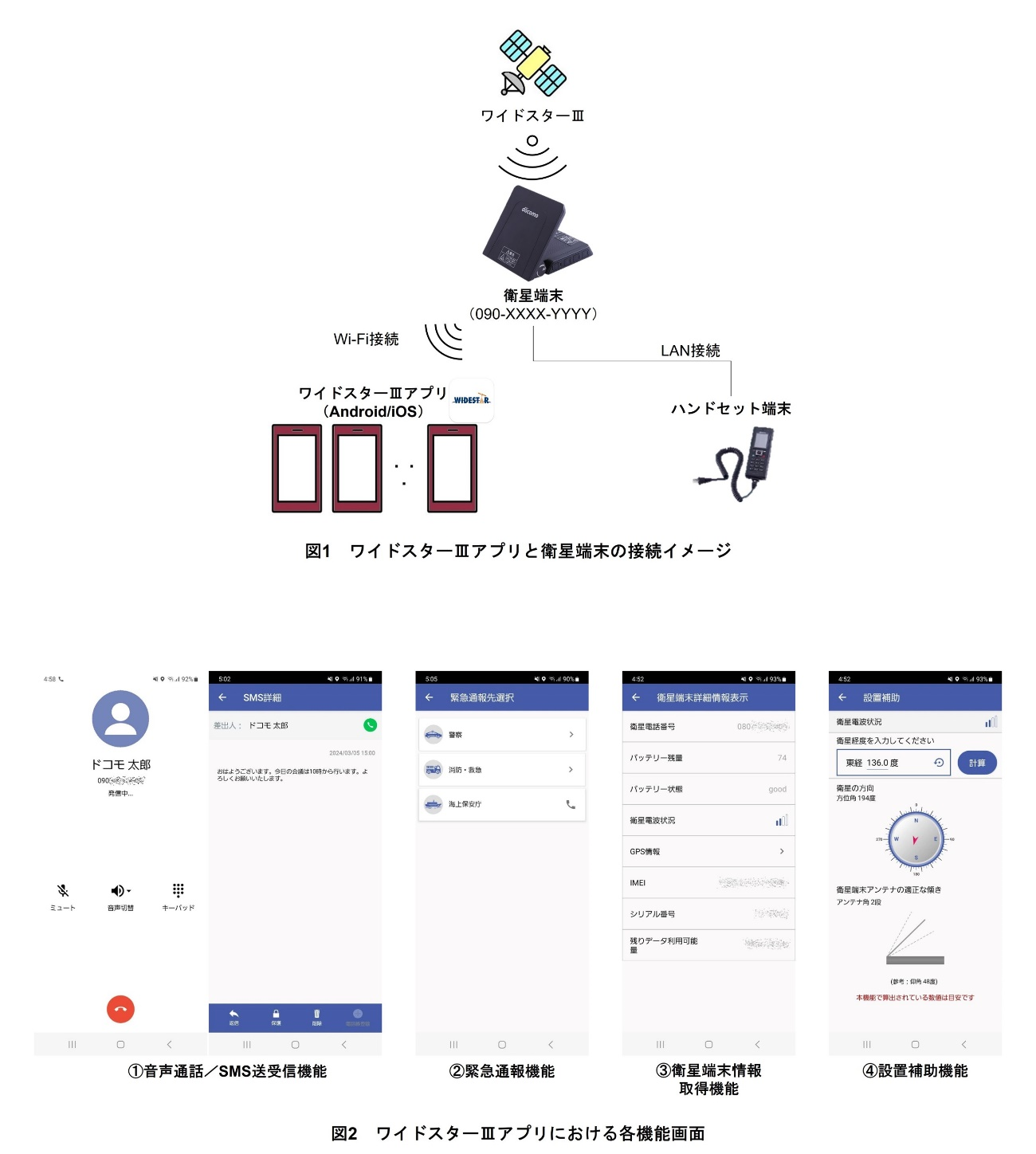 図1　ワイドスターⅢアプリと衛星端末の接続イメージ、図2　ワイドスターⅢアプリにおける各機能画面