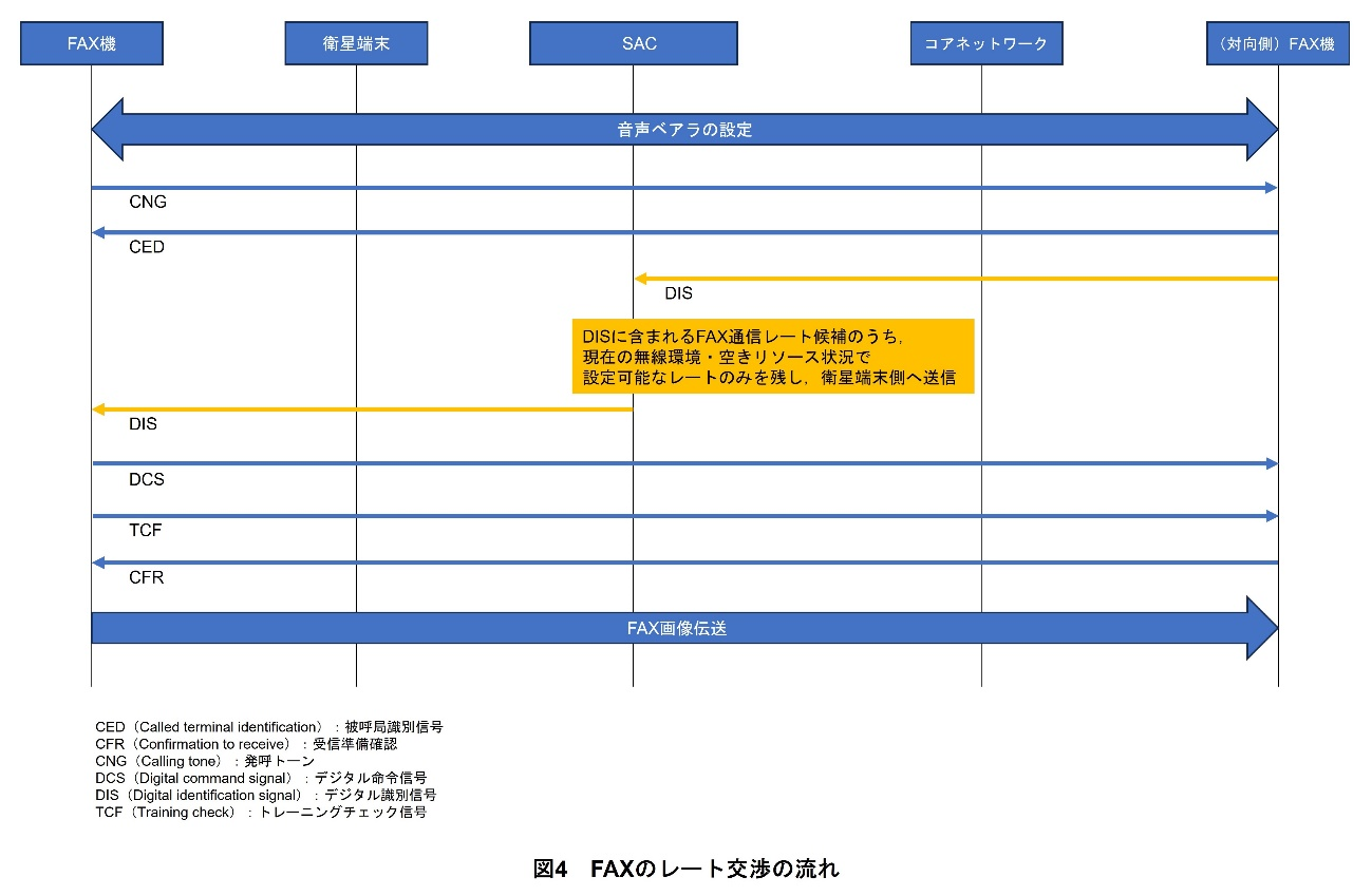 図4　FAXのレート交渉の流れ