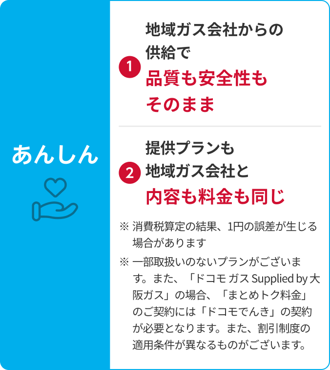 あんしん①地域ガス会社からの供給で品質も安全性もそのまま②提供プランも地域ガス会社と内容も料金も同じ※消費税算定の結果、1円の誤差が生じる場合があります※一部取扱いのないプランがございます。また、「ドコモガス Supplied by 大阪ガス」の場合、「まとめトク料金」のご契約には「ドコモでんき」の契約が必要となります。また、割引制度の適用条件が異なるものがございます。