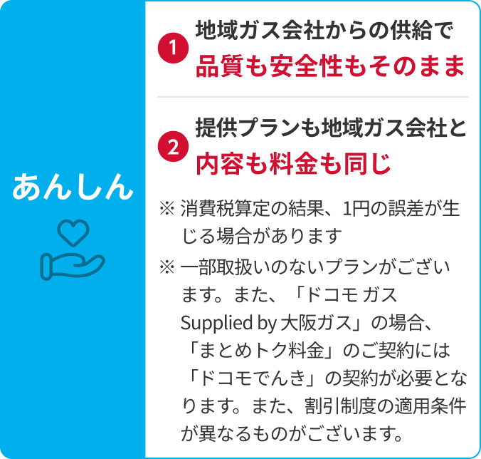 あんしん①地域ガス会社からの供給で品質も安全性もそのまま②提供プランも地域ガス会社と内容も料金も同じ※消費税算定の結果、1円の誤差が生じる場合があります※一部取扱いのないプランがございます。また、「ドコモガス Supplied by 大阪ガス」の場合、「まとめトク料金」のご契約には「ドコモでんき」の契約が必要となります。また、割引制度の適用条件が異なるものがございます。