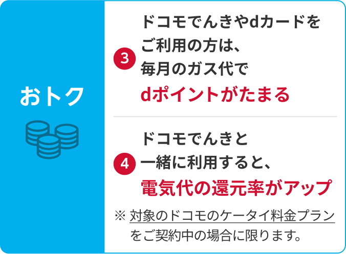 おトク③ドコモでんきやdカードをご利用の方は、毎月のガス代でdポイントがたまる④ドコモでんきと一緒に利用すると、電気代の還元率がアップ※対象のドコモのケータイ料金プランをご契約中の場合に限ります。