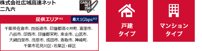 株式会社広域高速ネット二九六【提供エリア】千葉県佐倉市、四街道市、印旛郡酒々井町、富里市、八街市、印西市、印旛郡栄町、東金市、山武市、大網白里市、茂原市、成田市、香取市、神崎町、千葉市花見川区・若葉区・緑区 最大1Gbps【戸建タイプ】【マンションタイプ】