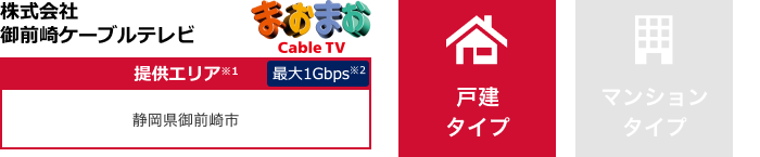 株式会社御前崎ケーブルテレビ【提供エリア】静岡県御前崎市 最大1Gbps　【戸建タイプ】