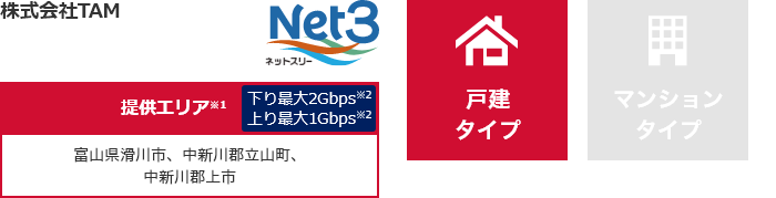 株式会社TAM【提供エリア】富山県滑川市、中新川郡立山町、中新川郡上市町 下り最大2Gbps 上り最大1Gbps 【戸建タイプ】