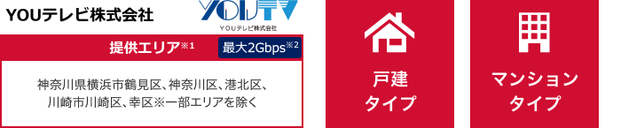 YOUテレビ株式会社【提供エリア】神奈川県横浜市鶴見区、神奈川区、港北区、川崎市川崎区、幸区※一部エリアを除く 最大2Gbps※2 【戸建タイプ】【マンションタイプ】