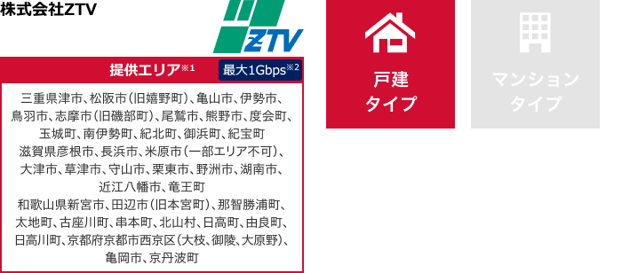 株式会社ZTV【提供エリア】三重県津市、松阪市（旧嬉野町）、亀山市、伊勢市、鳥羽市、志摩市（旧磯部町）、尾鷲市、熊野市、度会町、玉城町、南伊勢町、紀北町、御浜町、紀宝町 滋賀県彦根市、長浜市、米原市（一部エリア不可）、大津市、草津市、守山市、栗東市、野洲市、湖南市、近江八幡市、竜王町 和歌山県新宮市、田辺市（旧本宮町）、那智勝浦町、太地町、古座川町、串本町、北山村、日高町、由良町、日高川町、京都府京都市西京区（大枝、御陵、大原野）、亀岡市、京丹波町 最大1Gbps　【戸建タイプ】