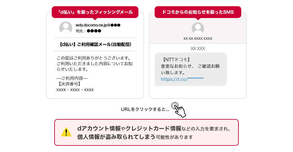 フィッシング詐欺メール・SMSの実例が記載されている。メッセージ内のURLをクリックするとdアカウント情報やクレジットカード情報などの入力を要求され、個人情報が盗み取られてしまう可能性がある。