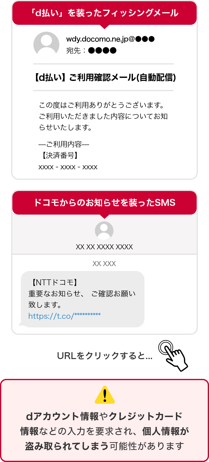 フィッシング詐欺メール・SMSの実例が記載されている。メッセージ内のURLをクリックするとdアカウント情報やクレジットカード情報などの入力を要求され、個人情報が盗み取られてしまう可能性がある。