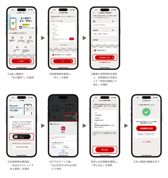 ①d払い画面の「本人確認へ」を選択 ②登録情報を確認し、「次へ」を選択 ③職業と利用目的を選択し、利用規約に同意をして「内容を確認して進む」を選択 ④注意事項を確認後、「Appleウォレットで本人確認」を選択 ⑤ダブルクリック後、FaceIDまたはTouchIDにて承認 ⑥申し込み情報を確認し、「申し込む」を選択 ⑦本人確認の審査が完了
